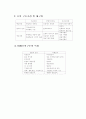 경영환경변화와 패러다임 전환... 7페이지