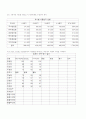[엑셀을 위해...] 엑셀의 모든 것을 파헤쳐보자... 10페이지