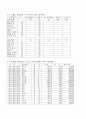 [엑셀을 위해...] 엑셀의 모든 것을 파헤쳐보자... 12페이지