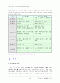 전자상거래란? (자세히...) 4페이지