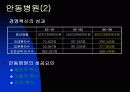 (병원산업) 안동병원의 성공요인분석 (의료산업,병원마케팅) 14페이지
