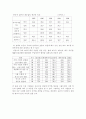 기업 구조에 관하여... 4페이지