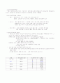 고객 만족 경영 = 기업생존 2페이지
