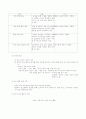 고객 만족 경영 = 기업생존 4페이지