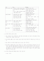 고객 만족 경영 = 기업생존 5페이지