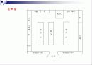 패션디스플레이 캐주얼웨어와 스포츠웨어 차이 54페이지