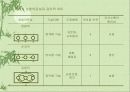 기술과 조직 12페이지