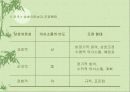 기술과 조직 15페이지