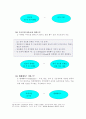 휴대폰을 이용한 기업의 마케팅 전략 21페이지