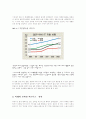 모바일 비즈니스에 관한 보고서 10페이지