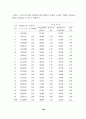 의료보험 지식경영시스템 구축방안에 관한 연구 66페이지