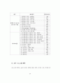 웹기반의 원격교육시스템을 이용한 혈액투석환자간호 교육프로그램 개발과 효과 				 34페이지