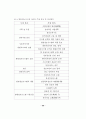 델파이기법을 이용한 병원정보시스템 관리에서의 주요 이슈에 관한 연구 42페이지