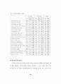 델파이기법을 이용한 병원정보시스템 관리에서의 주요 이슈에 관한 연구 51페이지