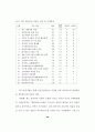 델파이기법을 이용한 병원정보시스템 관리에서의 주요 이슈에 관한 연구 53페이지