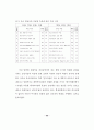 델파이기법을 이용한 병원정보시스템 관리에서의 주요 이슈에 관한 연구 60페이지