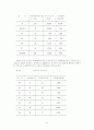 수질.해양 오염에 관한 보고서 43페이지