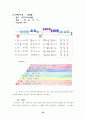 코다이와 오르프의 음악교육론을 활용한 유아 국악교육 적용 25페이지