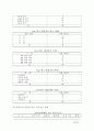 문화센터 교육 프로그램에 대한 여성의 참여 동기와 만족도 분석 19페이지