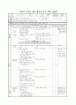 체육과 기능 중심의 교수학습 과정안 1페이지