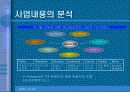 [사업계획서] 여가생활설계 사업계획서 12페이지