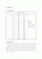 [사업계획서] 창업을 위한 사업계획서 4페이지