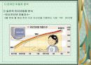 인터넷 마케팅을 이용한 판매촉진전략(항공사사례를 중심으로) 3페이지