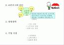 교촌치킨 성공전략 4페이지