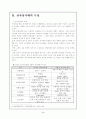 전자상거래와 전자상거래의 성공사례에 대해서 5페이지