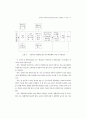 특수학급 교육과정의 효율적인 편성 운영방안 23페이지
