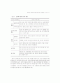 특수학급 교육과정의 효율적인 편성 운영방안 25페이지