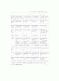 특수학급 대상학생의 효과적 지도방법 15페이지