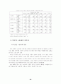 텔레비전 뉴스의 외국인 노동자에 대한 보도 고찰 50페이지