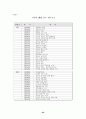 텔레비전 뉴스의 외국인 노동자에 대한 보도 고찰 62페이지