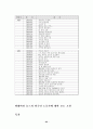 텔레비전 뉴스의 외국인 노동자에 대한 보도 고찰 63페이지