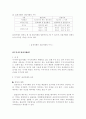 옵션과 선물 4페이지