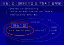 Amazon.com의 위기 극복과 생존 전략 11페이지