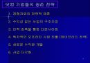 Amazon.com의 위기 극복과 생존 전략 14페이지