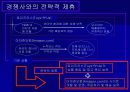 Amazon.com의 위기 극복과 생존 전략 22페이지