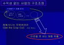 Amazon.com의 위기 극복과 생존 전략 23페이지