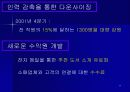 Amazon.com의 위기 극복과 생존 전략 24페이지