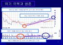 Amazon.com의 위기 극복과 생존 전략 27페이지