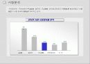Morning 365.com 성공사례 분석 8페이지