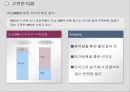 Morning 365.com 성공사례 분석 13페이지