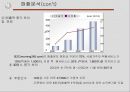 Morning 365.com 성공사례 분석 15페이지