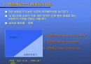 [조직행동론]모티베이션 12페이지