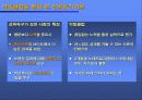 [조직행동론]모티베이션 14페이지