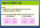 [조직행동론]모티베이션 20페이지