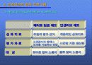 [조직행동론]모티베이션 35페이지