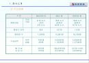 [마케팅]대한항공 마케팅전략과 성공분석 6페이지